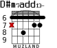 D#m7add13-