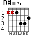 D#m7+