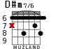 D#m7/6
