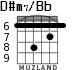 D#m7/Bb для гитары - вариант 3
