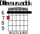 D#m7sus2add11 для гитары
