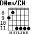 D#m9/C# для гитары