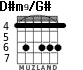 D#m9/G# для гитары