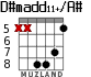 D#madd11+/A# для гитары - вариант 2