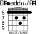 D#madd11+/A# для гитары - вариант 3
