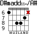 D#madd11+/A# для гитары - вариант 4
