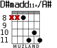 D#madd11+/A# для гитары - вариант 5