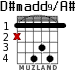 D#madd9/A# для гитары - вариант 2