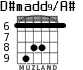 D#madd9/A# для гитары