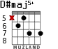 D#maj5+ для гитары - вариант 4