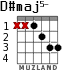 D#maj5-