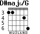 D#maj6/G для гитары - вариант 2