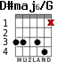 D#maj6/G для гитары - вариант 3