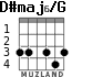 D#maj6/G для гитары - вариант 1