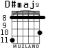 D#maj9 для гитары - вариант 2