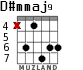 D#mmaj9