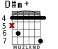 D#m+