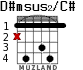 D#msus2/C# для гитары - вариант 2