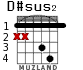 D#sus2