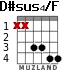 D#sus4/F для гитары - вариант 3