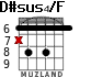 D#sus4/F для гитары - вариант 4