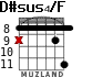 D#sus4/F для гитары - вариант 5