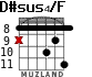D#sus4/F для гитары - вариант 6