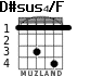 D#sus4/F для гитары - вариант 1