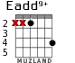 Eadd9+ для гитары - вариант 3