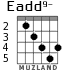 Eadd9- для гитары - вариант 3