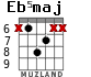 Eb5maj для гитары - вариант 2