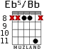Eb5/Bb для гитары - вариант 3