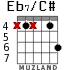 Eb7/C# для гитары - вариант 3