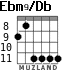 Ebm9/Db для гитары