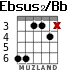 Ebsus2/Bb для гитары - вариант 2