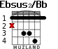 Ebsus2/Bb для гитары