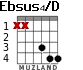 Ebsus4/D для гитары - вариант 1