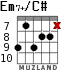 Em7+/C# для гитары - вариант 3