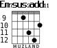 Em7sus2add11 для гитары - вариант 7