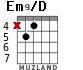 Em9/D для гитары