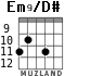 Em9/D# для гитары - вариант 2