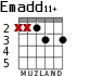 Emadd11+ для гитары - вариант 4
