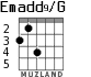Emadd9/G для гитары - вариант 3