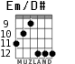 Em/D# для гитары - вариант 4