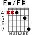 Em/F# для гитары - вариант 7
