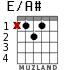 E/A# для гитары - вариант 1