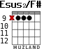 Esus2/F# для гитары - вариант 2
