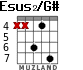 Esus2/G# для гитары - вариант 2