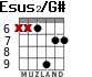 Esus2/G# для гитары - вариант 3