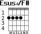 Esus4/F# для гитары - вариант 2